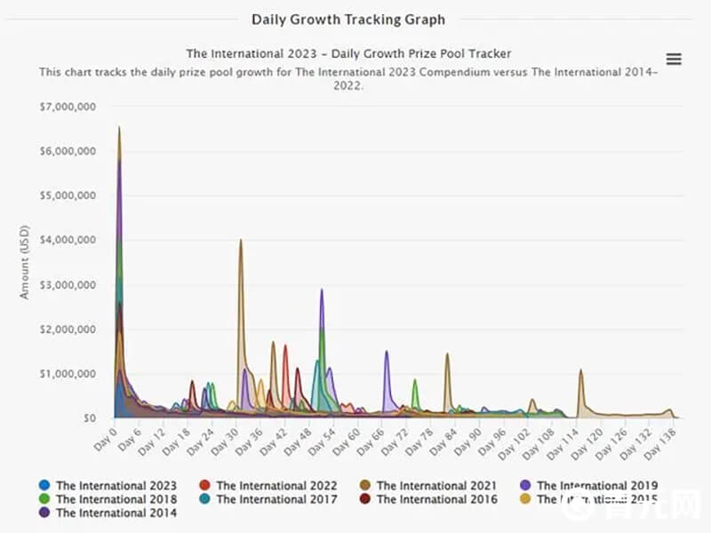 357加盟Azure战队任赛训总监，构建DOTA2青训体系助力战队发展